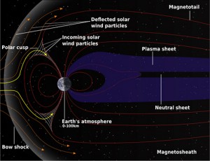 The Impact of Magnetic Pulsations on Humans and Animals | HeartMath ...