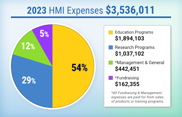 2023 HMI Expenses