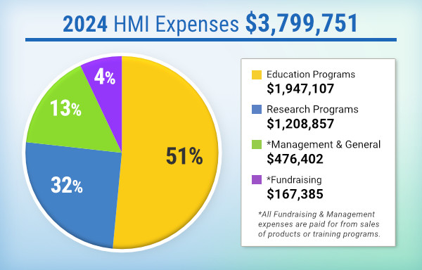 2024 HMI Expenses 2024 HMI Expenses